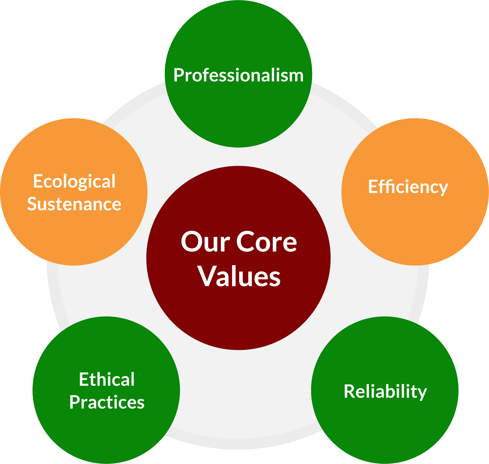 Core Values